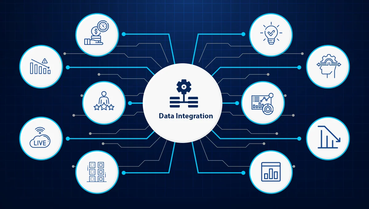 Data Collection And Integration